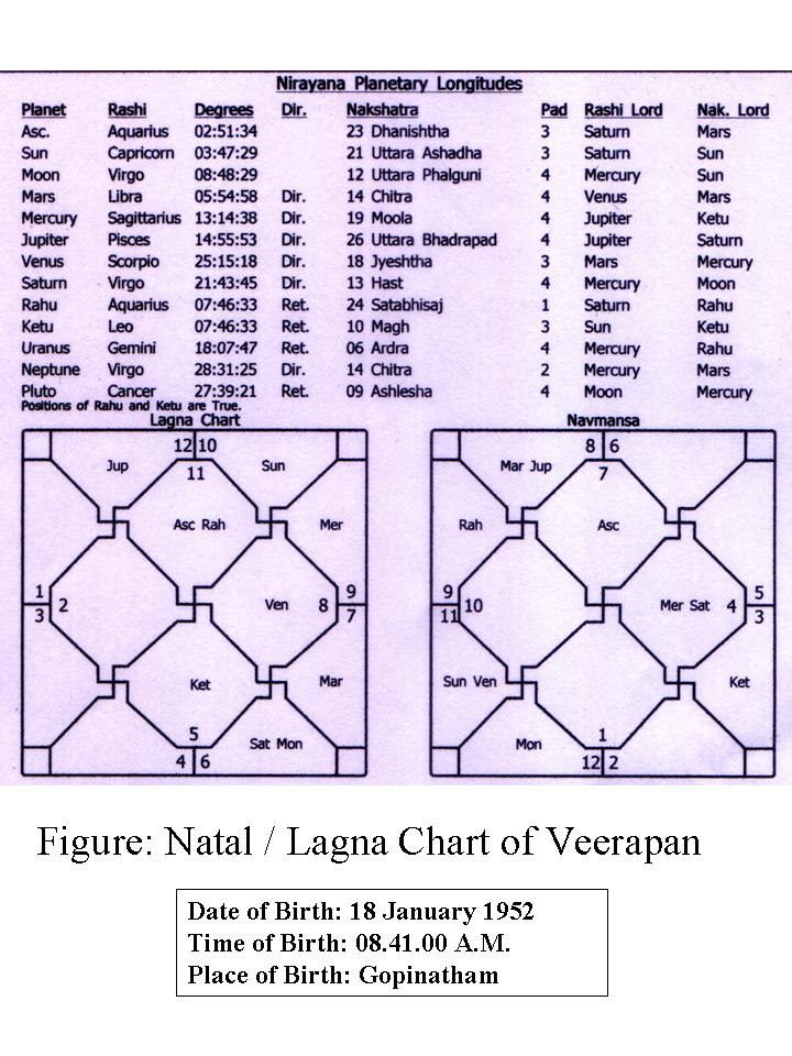 bhrigu samhita astrology software